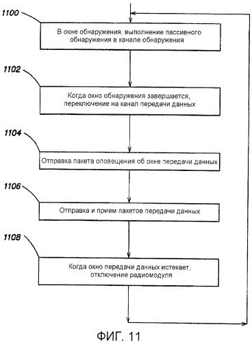Беспроводная поддержка для портативных устройств мультимедийного проигрывателя (патент 2442281)