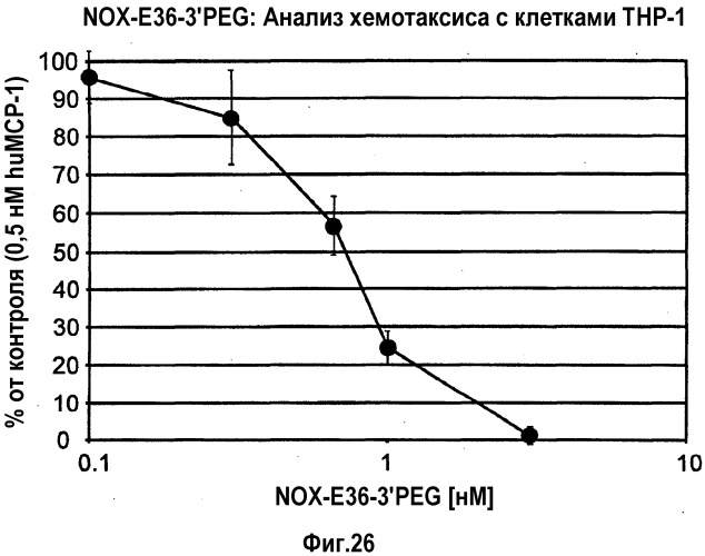 Связывающая мср-1 нуклеиновая кислота и ее применение (патент 2542973)