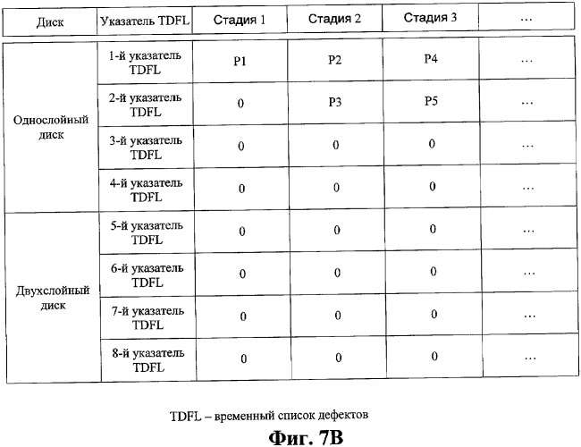 Оптический диск неперезаписываемого типа, способ и аппарат управления дефектной информацией на оптическом диске (патент 2344494)