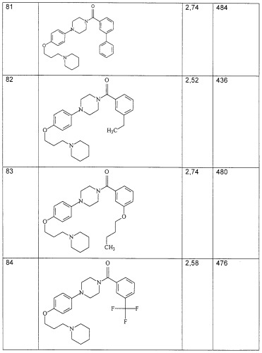 Замещенные пиперазины, (1,4)-диазепины и 2,5-диазабицикло[2.2.1]гептаны в качестве н1-и/или н3-антагонистов гистамина или обратных н3-антагонистов гистамина (патент 2328494)