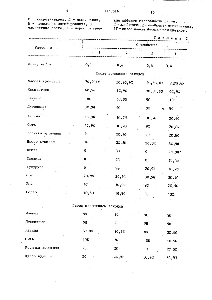 Способ борьбы с нежелательной растительностью (патент 1169516)