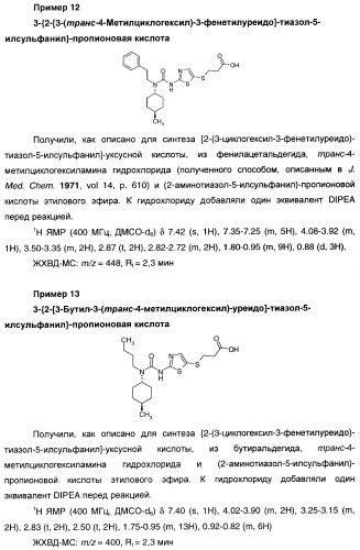 Мочевинные активаторы глюкокиназы (патент 2443691)