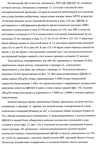 Композиции вакцин, содержащие наборы антигенов в виде амилоида бета 1-6 (патент 2450827)