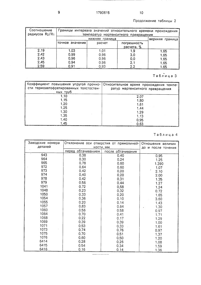 Способ термической обработки толстостенных стальных труб (патент 1790615)