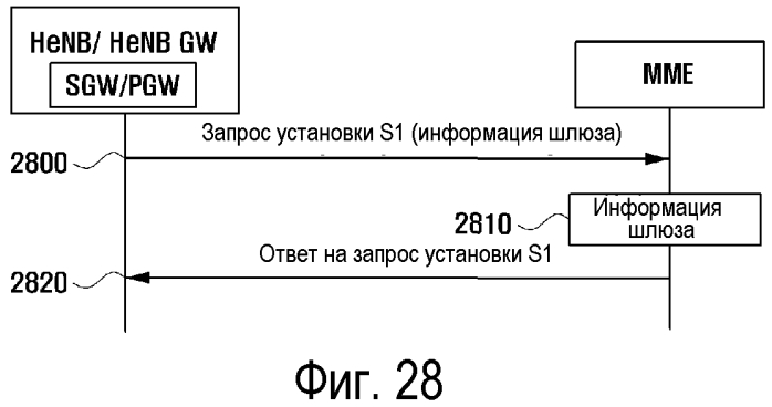 Способ и устройство для поддержки локального доступа по ip-протоколу в фемтосоте беспроводной системы связи (патент 2571518)