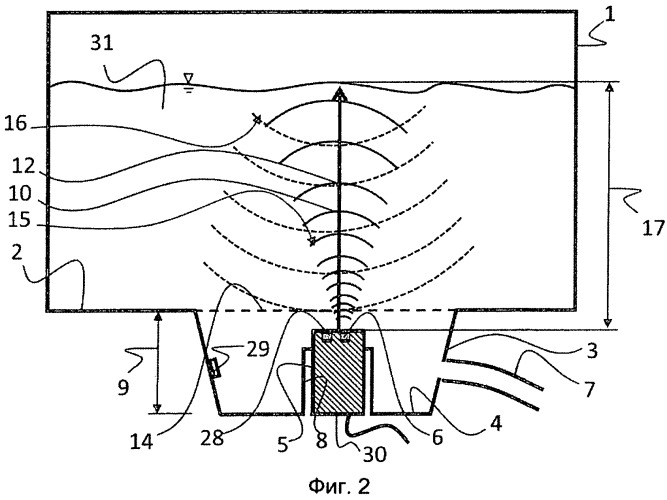 Емкость для мочевины с ультразвуковым датчиком (патент 2559321)