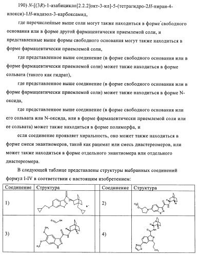 Индазолы, бензотиазолы, бензоизотиазолы, бензоизоксазолы, пиразолопиридины, изотиазолопиридины, их получение и их применение (патент 2450003)