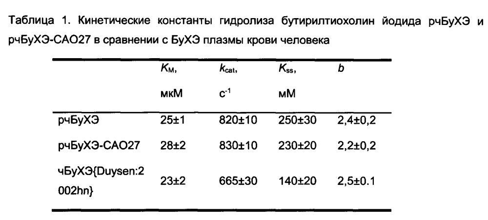 Способ получения химически полисиалированной рекомбинантной бутирилхолинэстеразы человека (патент 2645458)