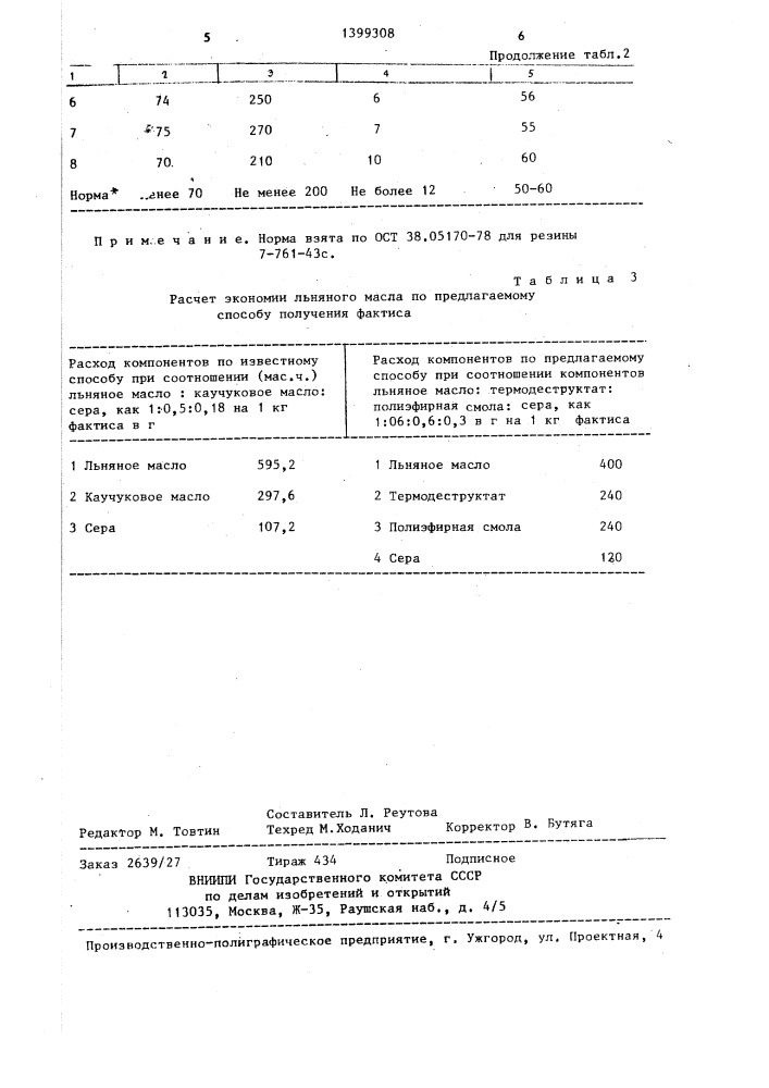 Способ получения фактиса (патент 1399308)