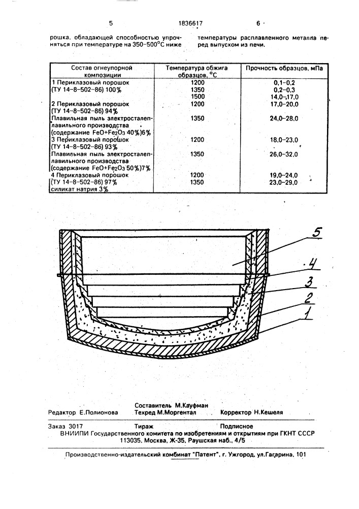 Футеровка ванны сталеплавильной дуговой печи (патент 1836617)