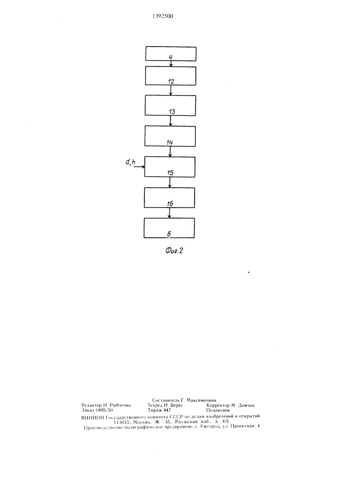 Способ измерения диаграммы амплитуда-расстояние-диаметр ультразвукового дефектоскопа (патент 1392500)