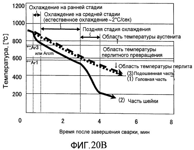 Способ охлаждения зоны сварки рельса, устройство для охлаждения зоны сварки рельса и сварное соединение рельса (патент 2485187)