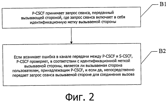 Устройство и способ управления вызовом (патент 2524842)