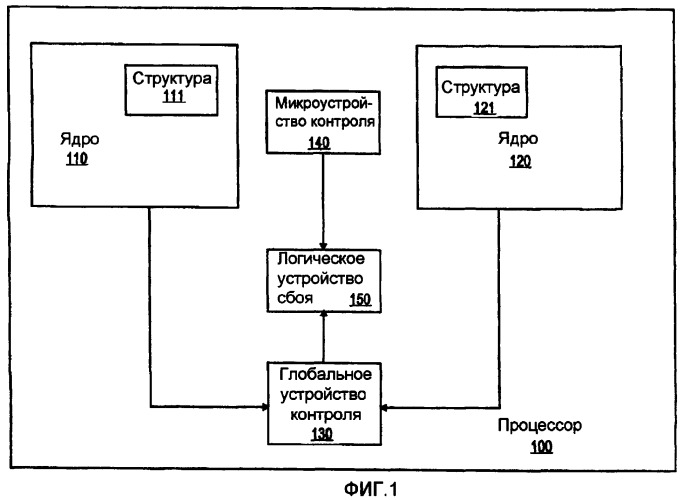 Уменьшение частоты появления некорректируемых ошибок в системе двухмодульной избыточности в жесткой конфигурации (патент 2385484)