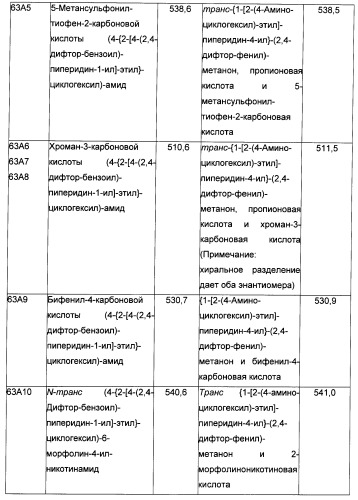 Производные бензоилпиперидина в качестве модуляторов рецепторов 5ht2 и d3 (патент 2396265)