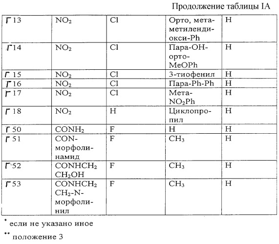 Пиразолбензодиазепины в качестве ингибиторов cdk2, промежуточные соединения для их получения и фармацевтическая композиция, их содержащая (патент 2249593)