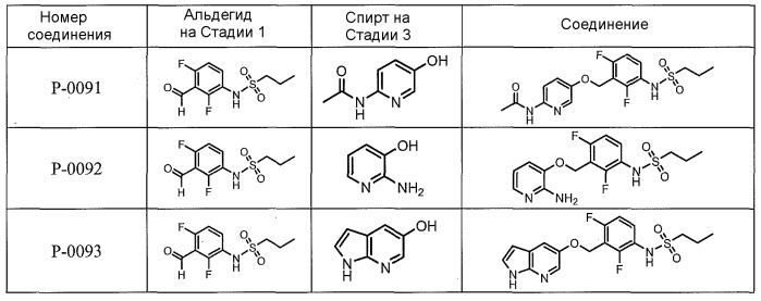 Соединения и способы модулирования киназ и показания к применению указанных соединений и способов (патент 2487121)