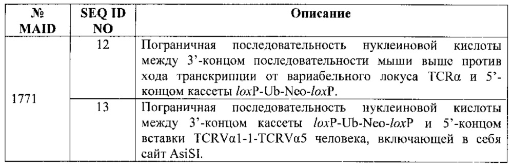 Генетически модифицированные в отношении т-клеточного рецептора мыши (патент 2661106)