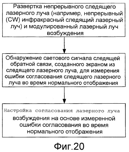 Управление со следящей обратной связью на основе выделенного сканирующего следящего луча в системах отображения со сканирующими лучами и светоизлучающими экранами (патент 2425427)