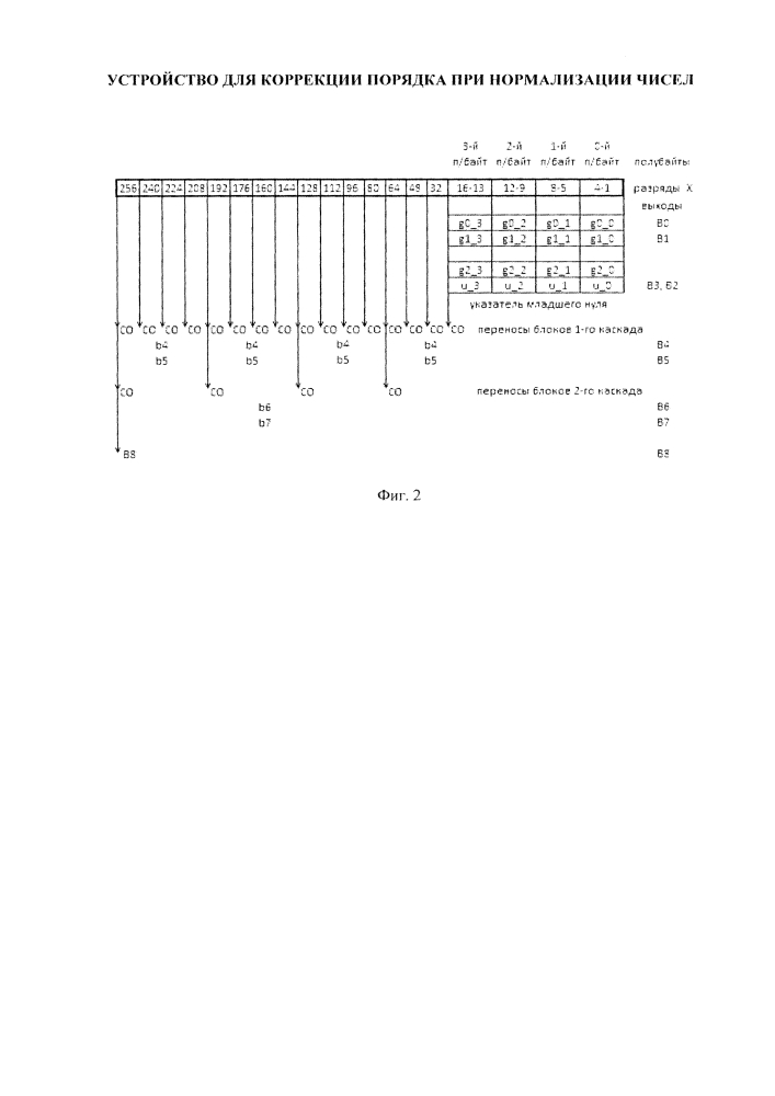 Устройство для коррекции порядка при нормализации чисел (патент 2638724)