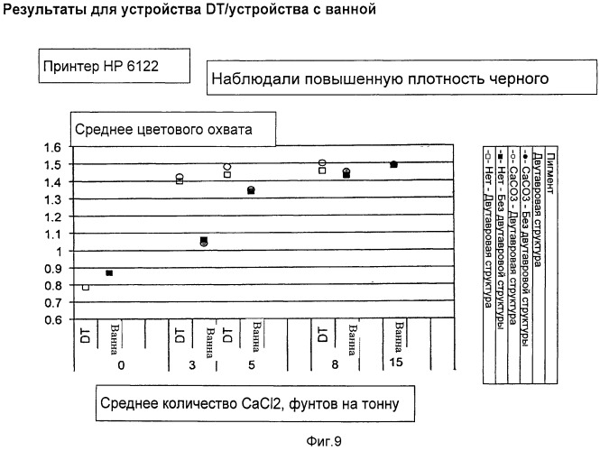 Регистрирующий лист с улучшенным качеством печати при низких уровнях добавок (патент 2517511)