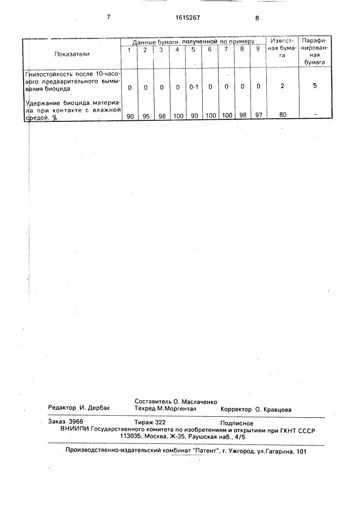 Пропиточный состав для изготовления упаковочной противокоррозионной бумаги (патент 1615267)