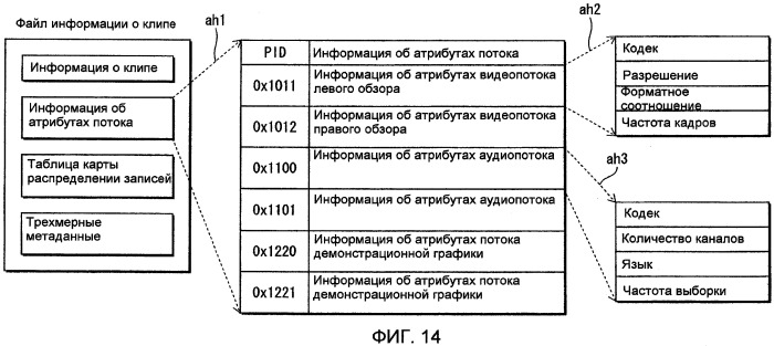 Носитель записи, устройство воспроизведения, системная бис, способ воспроизведения, очки и устройство отображения для трехмерных изображений (патент 2502214)