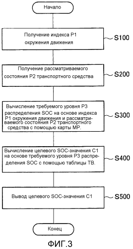 Устройство управления транспортным средством, транспортное средство и способ управления транспортным средством (патент 2573687)