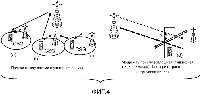 Сбор информации о соте для улучшения работы сети в гетерогенной среде (патент 2575865)