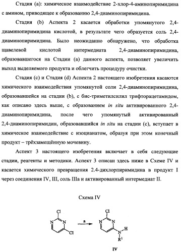 Трехзамещенные мочевины как ингибиторы цитокинов (патент 2338739)