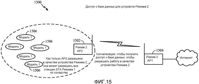 Протоколы для обеспечения разрешения устройств режима 1 и режима 2 в сетях со свободным диапазоном частот tv (патент 2548037)