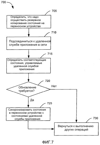 Переносная вычислительная среда (патент 2402801)