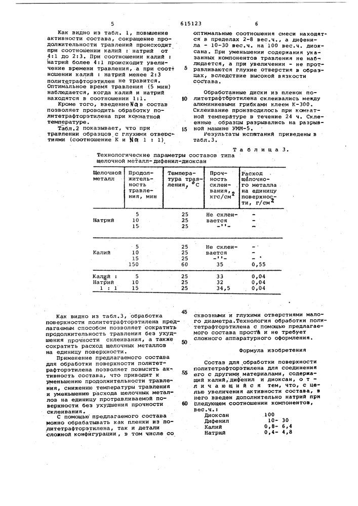 Состав для обработки поверхности политетрафтоэтилена (патент 615123)