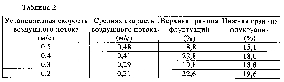 Устройство выдувания очищенного воздуха (патент 2605896)