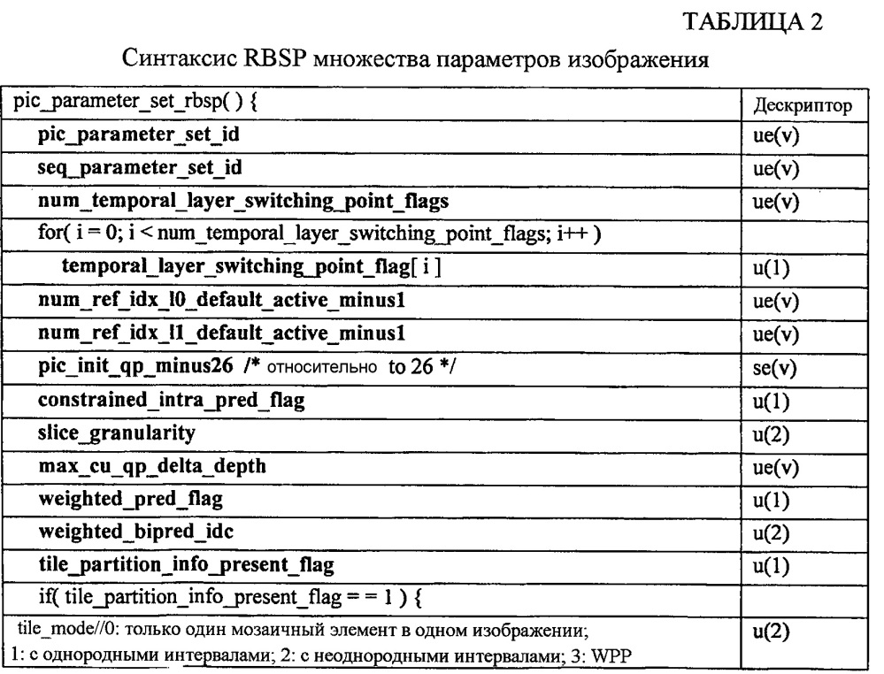 Подпотоки для волновой параллельной обработки в видеокодировании (патент 2612616)