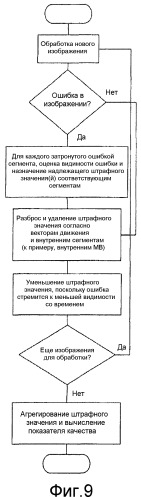 Технология для оценки качества видео (патент 2540846)