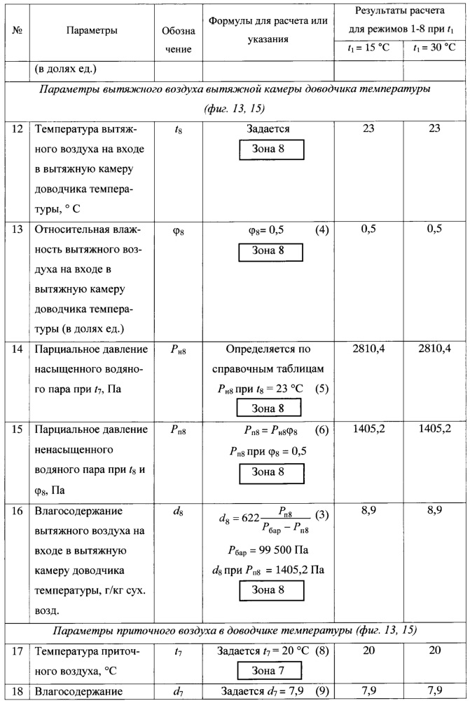 Система кондиционирования приточного воздуха с линией горячего воздуха и каскадной рекуперацией теплоты (патент 2656589)