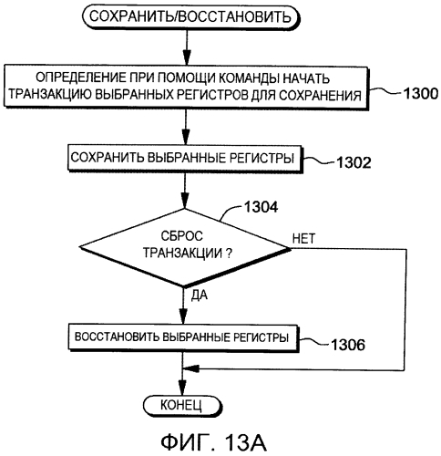 Сохранение/восстановление выбранных регистров при транзакционной обработке (патент 2562424)