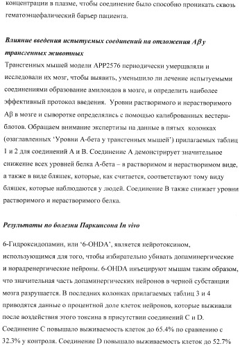 Неврологически-активные составы (патент 2420520)