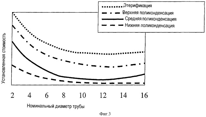 Способ получения сложноэфирного мономера и устройство для его получения, способ получения сложного полиэфира и устройство для его получения (патент 2286357)