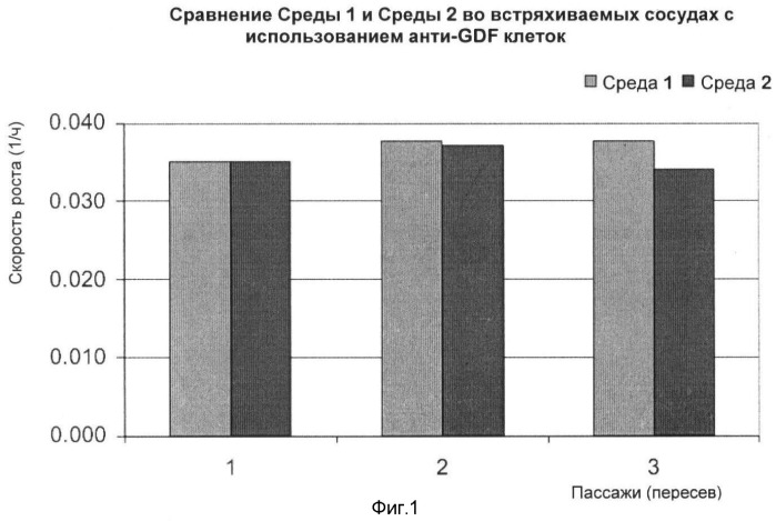 Получение рекомбинантного белка pфно-lg (патент 2458988)