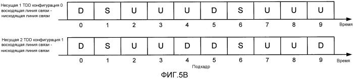Обратная передача информации о состоянии канала для агрегации несущих с гибкими конфигурациями несущей (патент 2563887)