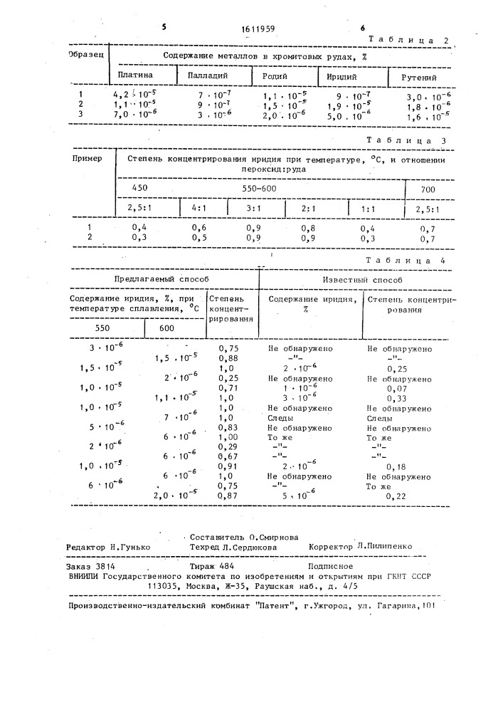 Способ выделения платиновых металлов из руд (патент 1611959)