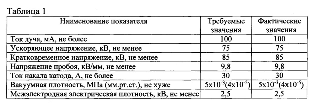 Компаунд эпоксидно-дифенольный радиационно-стойкий для изготовления изоляторов электронно-лучевых пушек (патент 2660058)