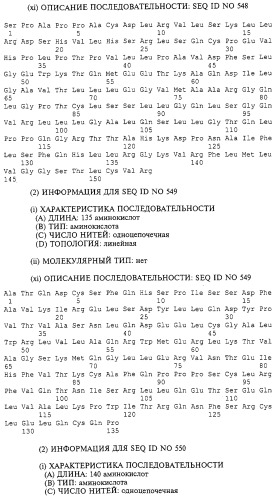 Гемопоэтический белок (варианты), последовательность днк, способ получения гемопоэтического белка, способ селективной экспансии кроветворных клеток, способ продуцирования дендритных клеток, способ стимуляции продуцирования кроветворных клеток у пациента, фармацевтическая композиция, способ лечения (патент 2245887)