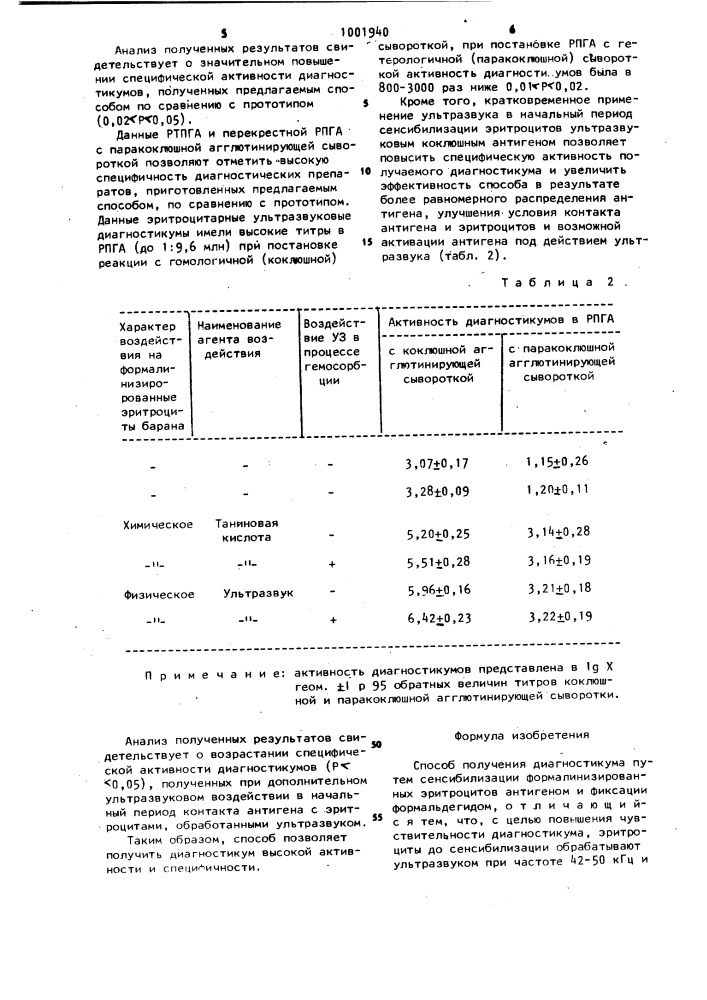 Способ получения диагностикума (патент 1001940)