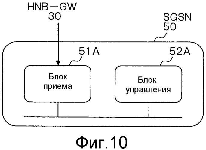 Система мобильной связи, базовая станция, устройство шлюза, устройство базовой сети и способ связи (патент 2503141)