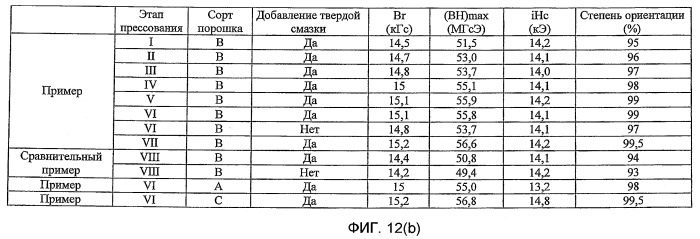 Способ изготовления постоянного магнита (патент 2427050)