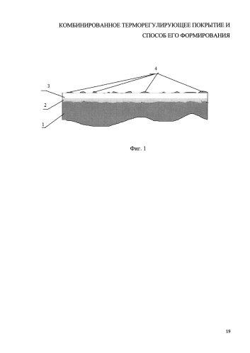 Комбинированное терморегулирующее покрытие и способ его формирования (патент 2581278)