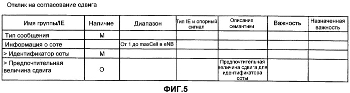 Способ мобильной связи и базовая станция радиосвязи (патент 2483483)